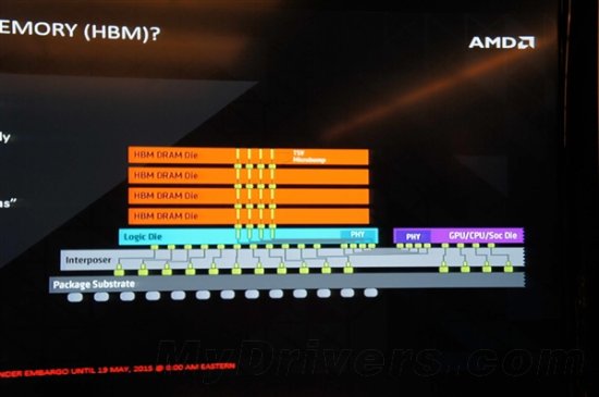 AMD承认HBM显存<em>很牛逼</em> 但有一致命局限