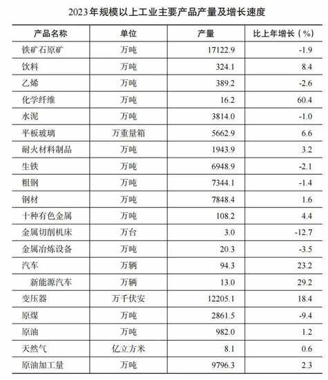 2023年<em>辽宁省</em>国民经济和社会发展统计公报