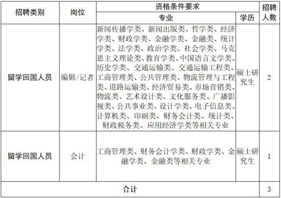 <em>中国交通报社有限公司</em>2023年度留学回国人员招聘信息公告