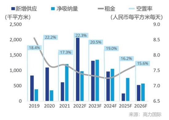高力国际 2022第二季度<em>上海</em>办公楼市场：<em>短期</em>承压，逐步回暖