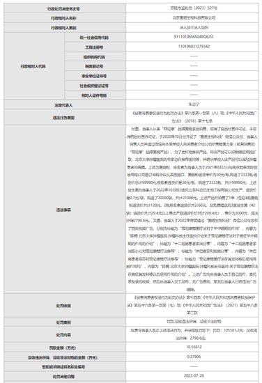北京菌诺生物科技有限公司违反广告法被处罚：声称菲尼康菌菇...