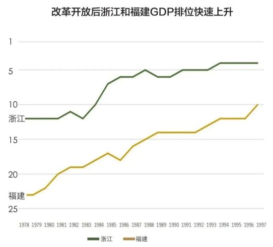 大数据 | 谁在搅动中国71年区域<em>经济</em>大格局