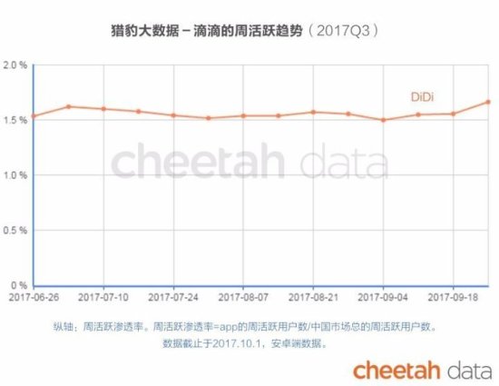 2017三季度中国app报告：36个行业排名，Top 1000<em>排行</em>榜，...