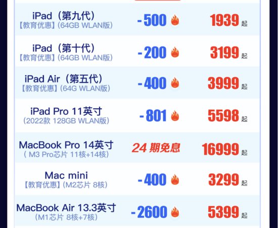 12月22日Apple产品京东超级<em>品牌</em>日开启 iPad 15 系列至高<em>优惠</em>超...