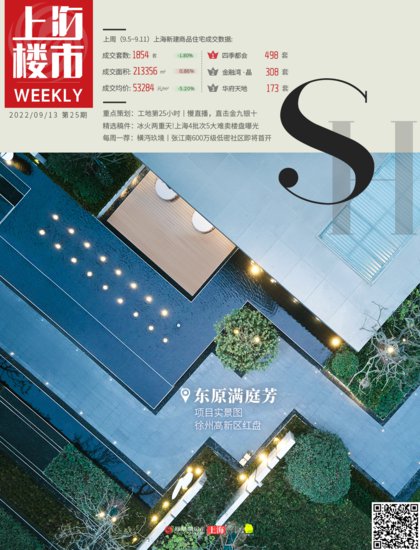 房价再降5.2%，上周上海新房均价为5.3万/<em>平</em>