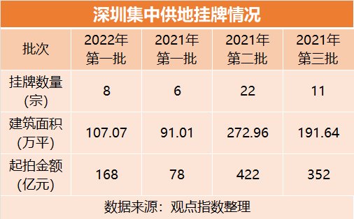 四月深圳房地产市场报告 | 回暖预期