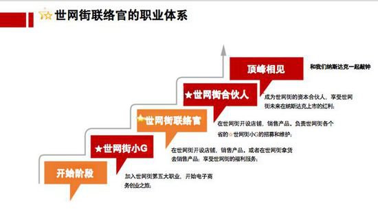 世网街联络官中国第五大职业：多一个就业选择，成就不一样人生