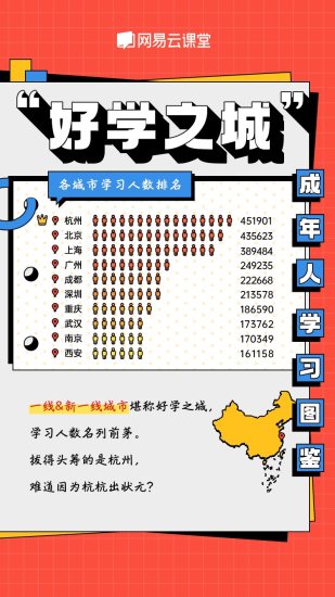 2021<em>成年人</em>学习报告发布<em> 杭州</em>比北上广更好学