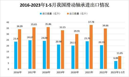 2024年中国<em>滑动轴承</em>行业发展现状及未来发展趋势分析