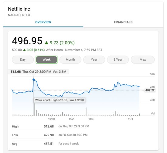 Netflix六度逆市提价，国内<em>视频网站</em>何时<em>能</em>脱离低价拉新？