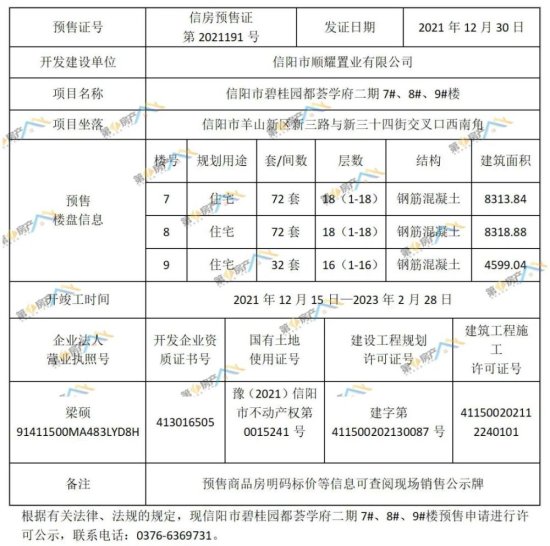 <em>信阳市</em>2021年12月最新商品房预售许可公示