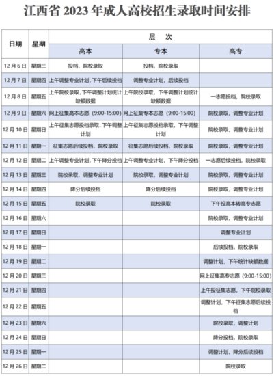 江西省2023年成人高校招生录取控制分数线公布（附录取<em>时间安排</em>...