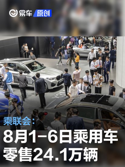 乘<em>联会</em>：8月1-6日<em>乘用车</em>市场零售24.1万辆 同比下降1%