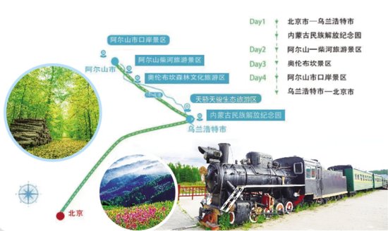 五一期间<em>北京至</em>内蒙古推出十条短途旅游线路，主打合家欢概念