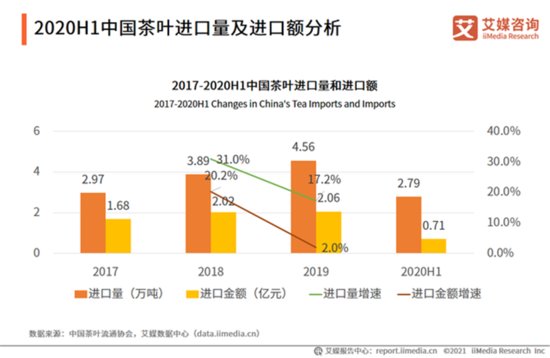 一组图表 解析2021中国茶叶<em>行业发展趋势</em>