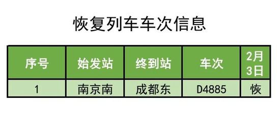 <em>上海</em>恢复浦东机场区域内网约车运营服务！还有列车停运......