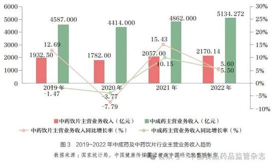 深度丨《中国医药产业高质量发展状况调研（2021—2023）》...