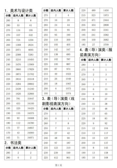 四川省2024年普通高等学校招生美术与设计类、书法类、表（导）...
