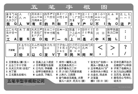 26<em> 键</em> VS 九宫格，中文输入法发展史