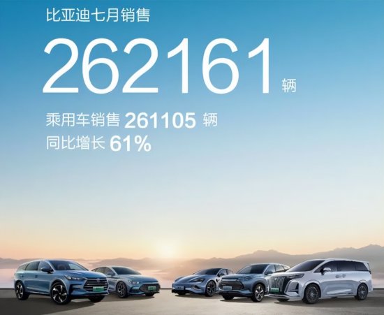 <em>中国最大车</em>企诞生，七个月爆卖150万辆，在全球高居第四名