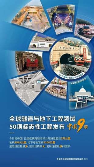 国际隧协“50年50强”工程，<em>中国</em>入选9个！