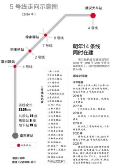 武汉地铁5号线<em>规划</em>图是什么样子的