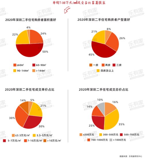 2020年深圳<em>二手房</em>哪里最火？涨幅超6成的片区在这些地方