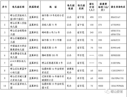 青岛公布2019<em>幼儿园招生</em>方案 附片区划分报名流程