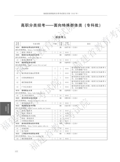 2023福建省高职分类招考——面向特殊群体类（专科批）