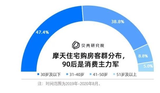 城市超高层住宅数量排名：重庆第一，武汉第二
