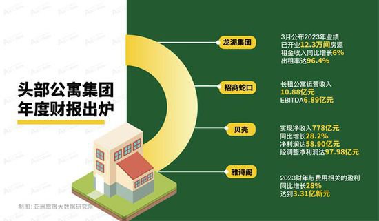 2024年3月亚洲（中国）长租公寓<em>发展</em>报告