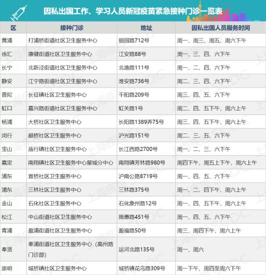 上海出国人员新冠疫苗<em>在哪里打</em>(附16区接种点)