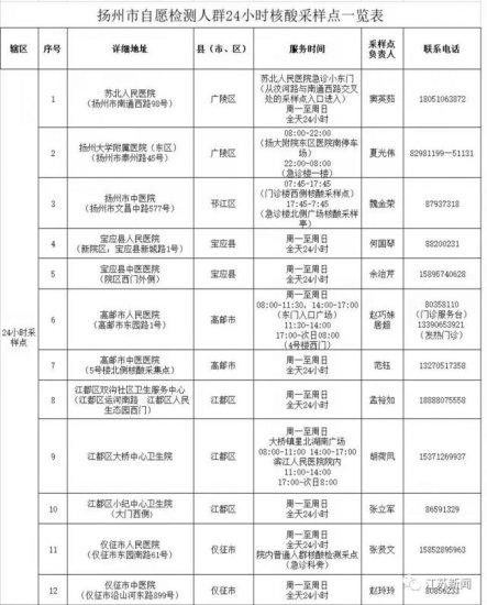 <em>最新</em>公布！江苏13个设区市24小时核酸采样点<em>名单</em>来了！