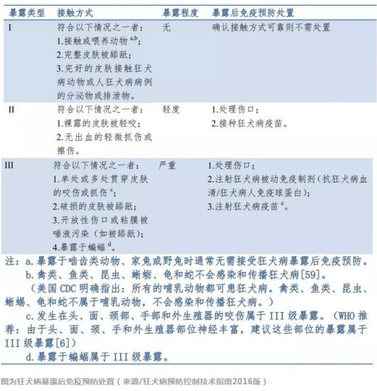 天津市蓟州区狂犬疫苗接种地点+电话