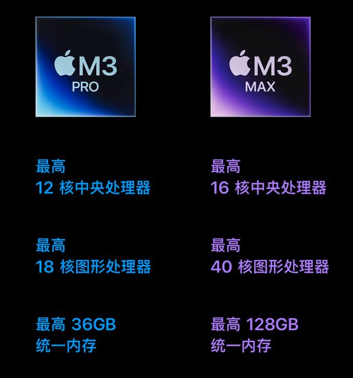 最高便宜 4100 元，<em>苹果官网</em>上架翻新版 M3 Pro / Max ImageTitle...