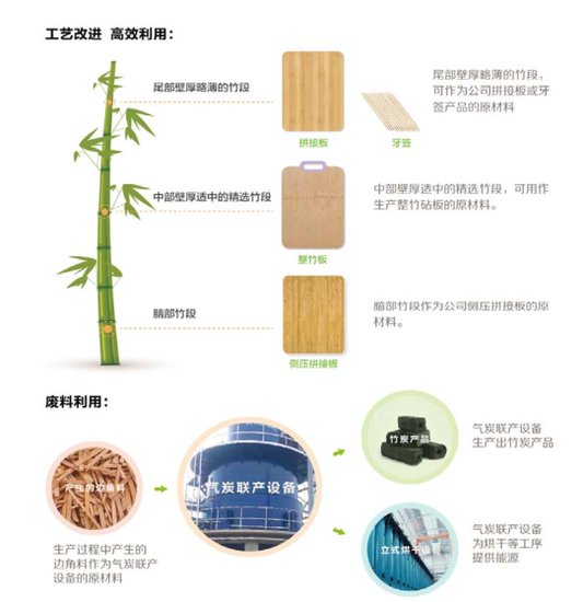 “筷子第一股”双枪科技：生产工艺高效环保可持续发展 复合餐...