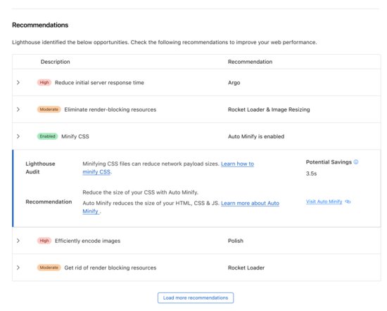 Cloudflare 发布<em>网站</em>检测<em>工具</em> Observatory，一键改善<em>网站</em>安全及...