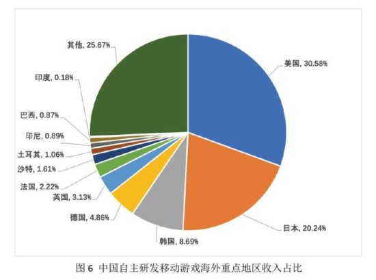 <em>中国</em>游戏产业上半年成绩单：海外收入持续增长