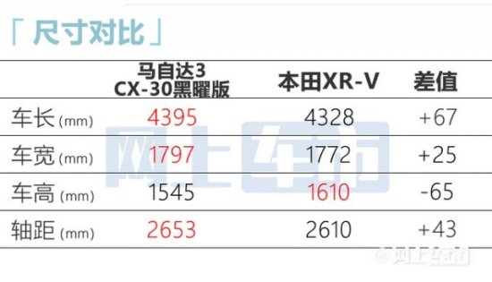 马自达3<em>昂克赛拉</em>/CX-30黑曜版上市！售14.39万元起