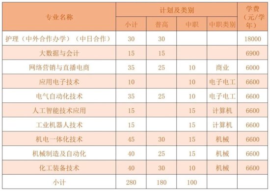 衢州职业技术学院2023年提前<em>招生</em>章程
