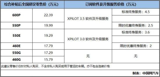 小鹏P5正式上市 补贴后售价15.79-22.39万<em>元</em>