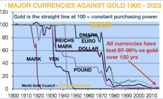 (嫌疑词：vps,中国,)黄金与1971、2000年一样便宜！货币历史波动...