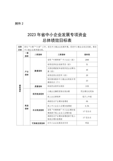 <em>浙江省财政厅</em>关于下达2023年省中小企业发展专项资金的通知