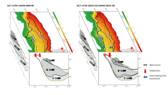 中科院南海所杜岩团队揭示了南印度洋亚南极模态<em>水的性质</em>变化及...