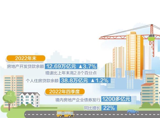 部分城市调整首套房贷款利率——释放房地产市场合理需求