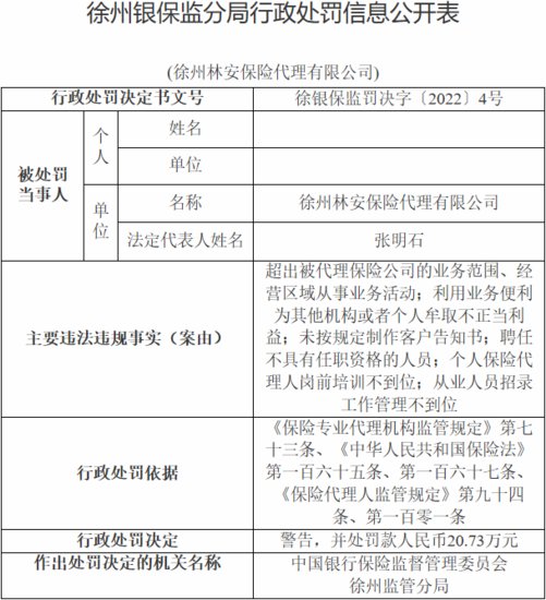<em>徐州</em>林安保险代理6宗违法被罚 超范围展业