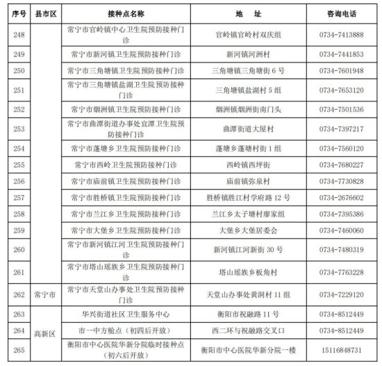 衡阳市2022春节期间可以打<em>新冠疫苗</em>吗?