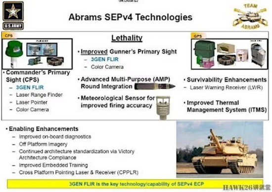 M1A2 SEPv4原型车照片惊现网络 美军测试部队违规发布 已经...