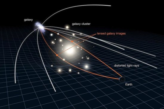 宇宙大爆炸理论，说明宇宙有限，那<em>宇宙之外又是什么</em>？