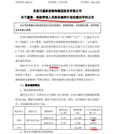 <em>东易日盛</em>：公司副总经理刘勇完成减持11.8万股套现约74.5万元